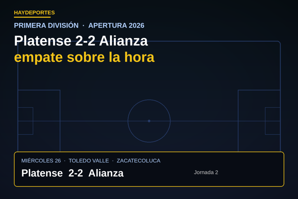 Platense rescata el 2-2 ante Alianza sobre la hora