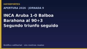 INCA Aruba 1-0 Balboa. Gráfica editorial Haydeportes.