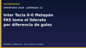 Inter Tecla 0-0 Metapán; FAS líder. Gráfica editorial Haydeportes.