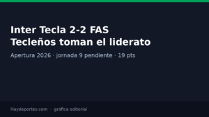 Inter Tecla 2-2 FAS y liderato del Apertura. Gráfica editorial Haydeportes.