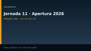 Jornada 11 Apertura, Metapán líder. Gráfica editorial Haydeportes.
