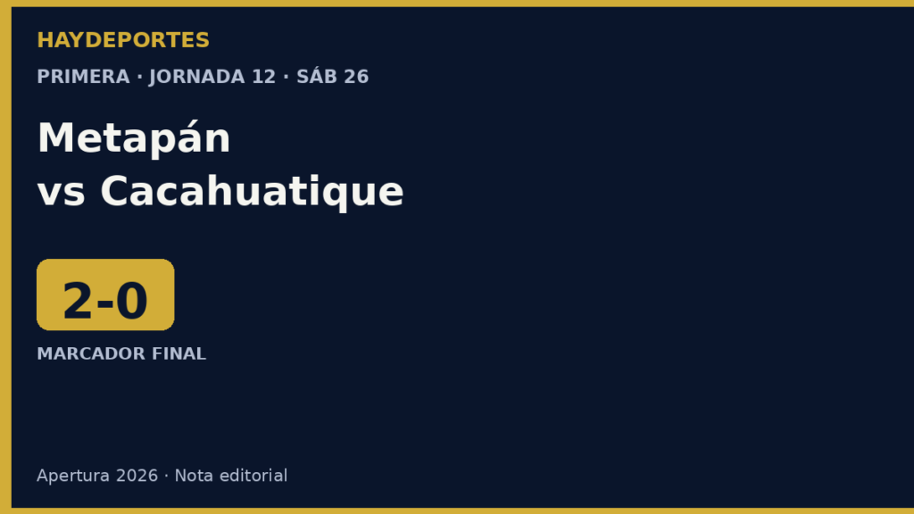 Metapán 2-0 Cacahuatique. Jornada 12 Apertura 2026. Gráfica editorial Haydeportes.