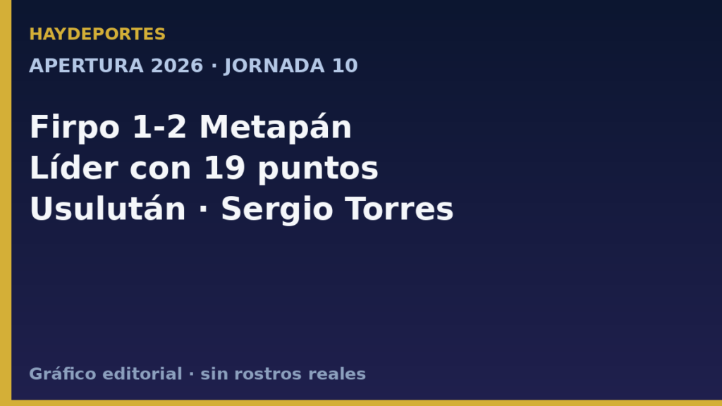 Metapán 1-2 Firpo, líder del Apertura 2026. Gráfica editorial Haydeportes.