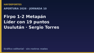 Metapán 1-2 Firpo, líder del Apertura 2026. Gráfica editorial Haydeportes.