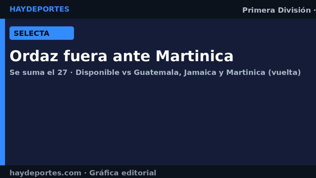 Nathan Ordaz fuera ante Martinica; se suma el 27. Gráfica editorial Haydeportes.