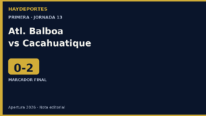 Atlético Balboa 0-2 Cacahuatique. Resultado jornada 13 Apertura 2026. Gráfica editorial Haydeportes.