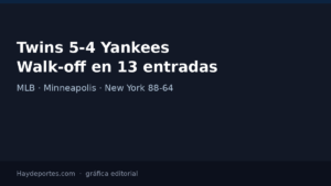 Twins 5-4 Yankees en 13 entradas. Gráfica editorial Haydeportes.