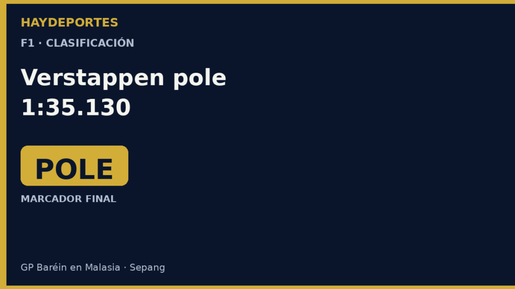 Verstappen en la pole del GP de Barein en Malasia con 1:35.130. Grafica editorial Haydeportes.