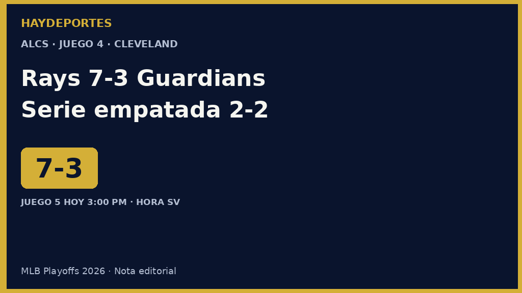 Rays 7-3 Guardians, ALCS empatada 2-2. Grafica editorial Haydeportes.