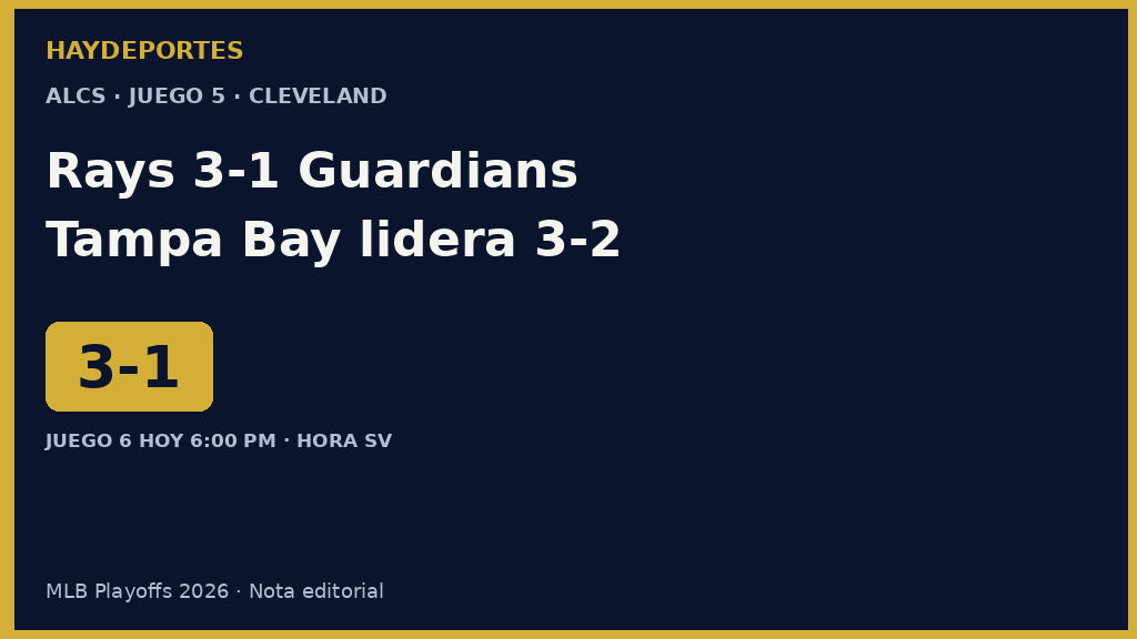 Rays 3-1 Guardians, Tampa Bay lidera la ALCS 3-2. Grafica editorial Haydeportes.