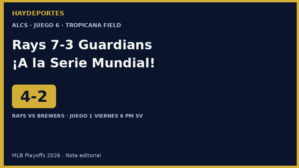 Rays 7-3 Guardians, Tampa Bay gana la ALCS 4-2. Grafica editorial Haydeportes.