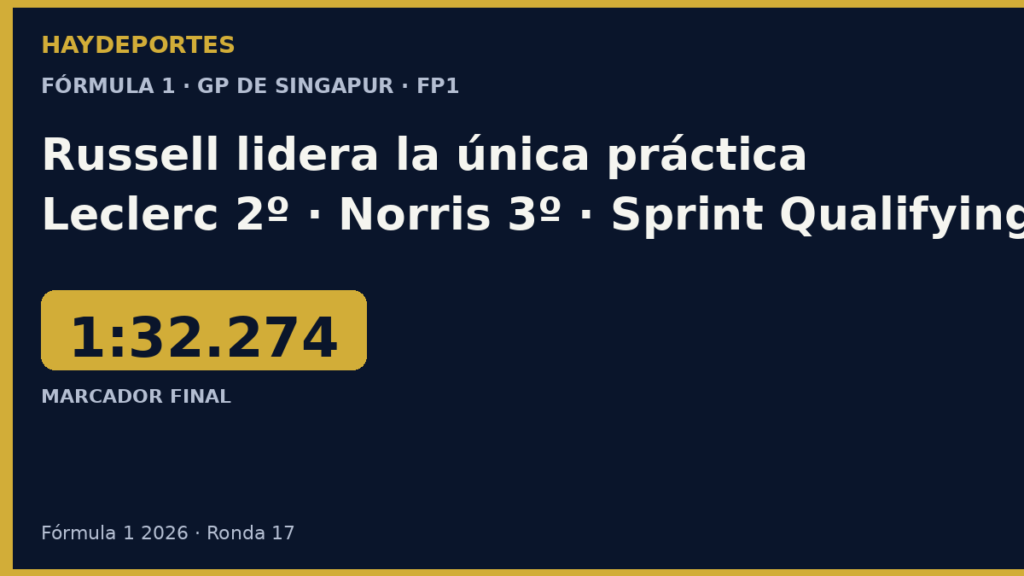 Russell 1:32.274 lidera FP1 en Singapur. Grafica editorial Haydeportes.