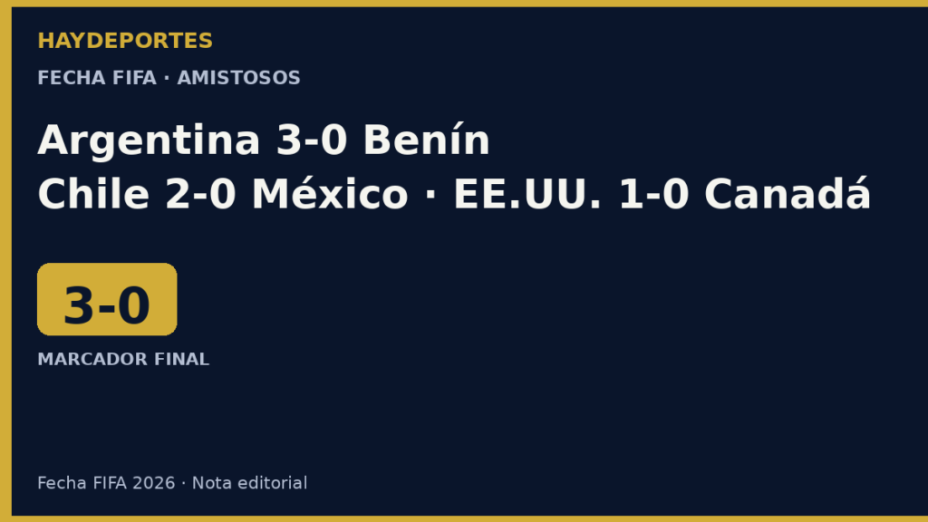 Argentina 3-0 Benin, Mexico 0-2 Chile y Estados Unidos 1-0 Canada. Grafica editorial Haydeportes.