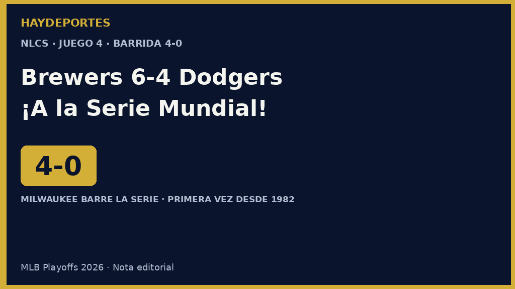 Brewers barren 4-0 a Dodgers y van a la Serie Mundial. Grafica editorial Haydeportes.