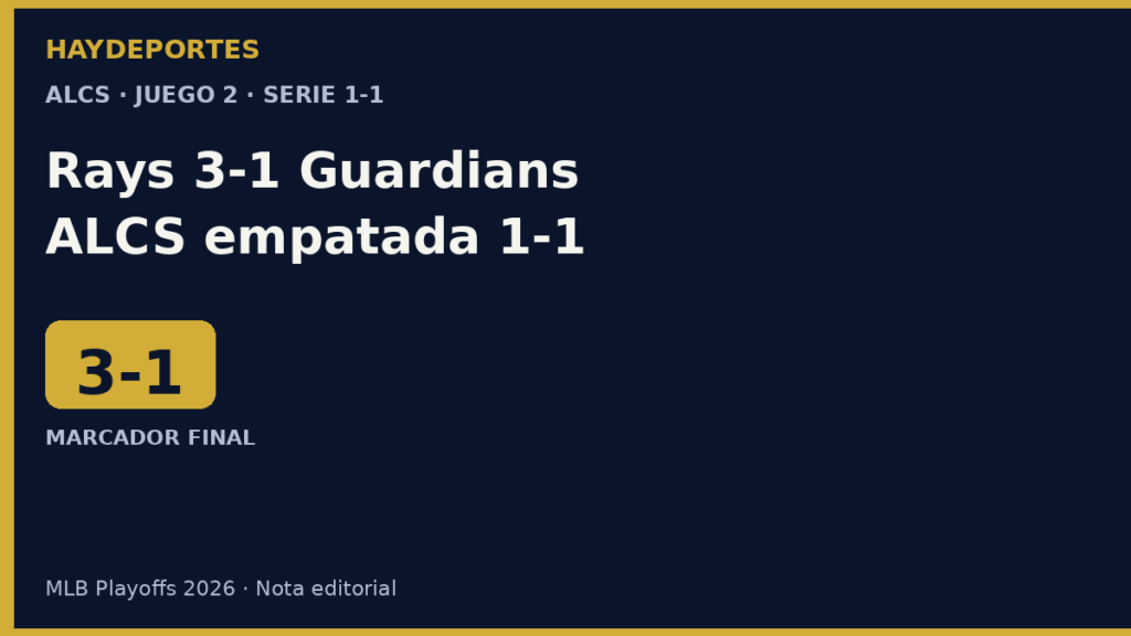 Rays 3-1 Guardians; ALCS empatada 1-1. Grafica editorial Haydeportes.