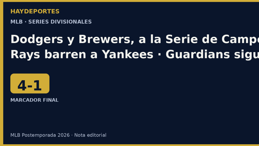 Dodgers 4-1 Braves, Brewers 3-1 Padres, Rays 4-3 Yankees y Guardians 9-3 White Sox. Grafica editorial Haydeportes.