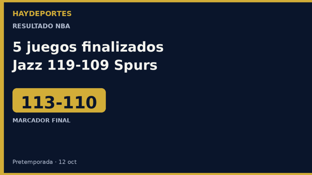 Hawks 113-110 Thunder, Nets 131-122 Wizards, Wolves 122-104 Knicks. Grafica editorial Haydeportes.