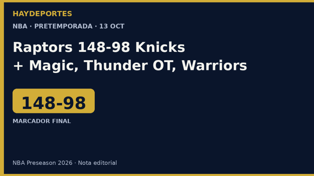 Raptors 148-98 Knicks, Magic 132-116 Cavs, Thunder OT. Grafica editorial Haydeportes.