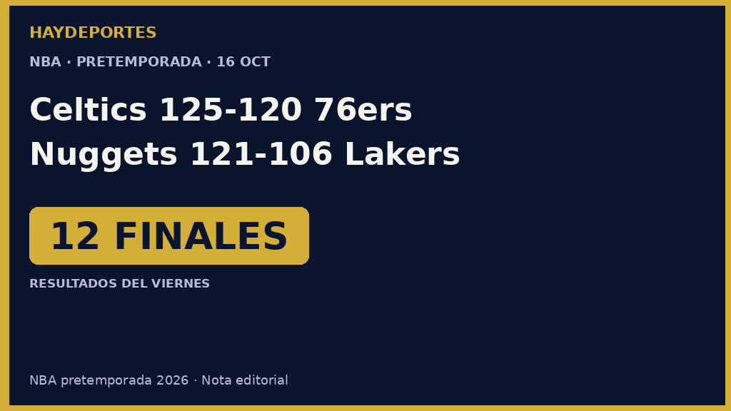 Celtics 125-120 76ers y Nuggets 121-106 Lakers. Grafica editorial Haydeportes.