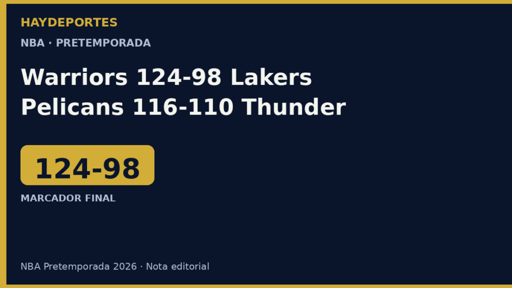 Warriors 124-98 Lakers y Pelicans 116-110 Thunder, pretemporada NBA. Grafica editorial Haydeportes.