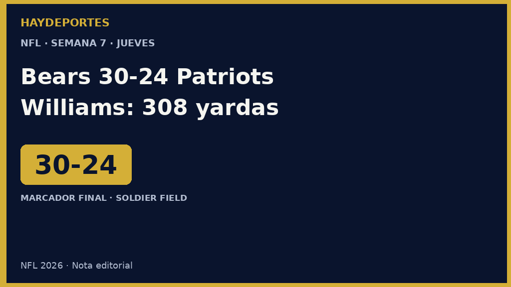 Tarjeta navy y dorada: Bears 30-24 Patriots, marcador final