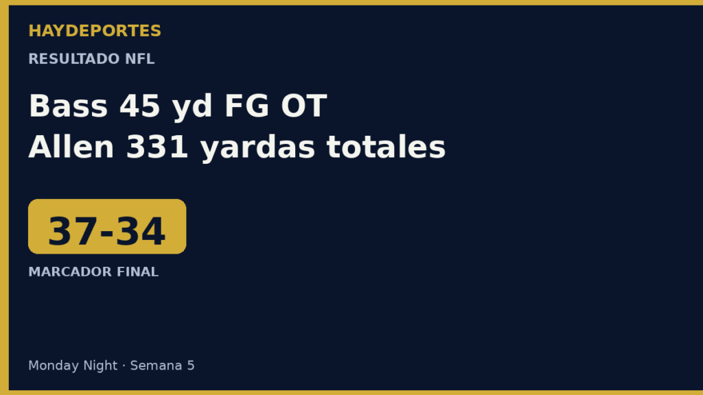 Bills 37-34 Rams en tiempo extra Monday Night. Grafica editorial Haydeportes.
