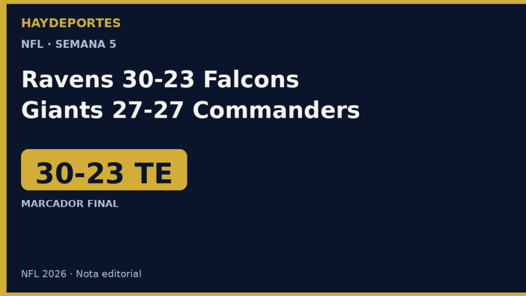 RESULTADO NFL Semana 5: Ravens 30-23 Falcons en tiempo extra, Giants y Commanders empatan 27-27 y Jaguars sorprenden a Eagles en Londres