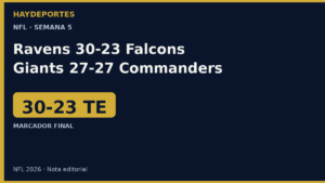 Ravens 30-23 Falcons en tiempo extra; Giants 27-27 Commanders. Grafica editorial Haydeportes.
