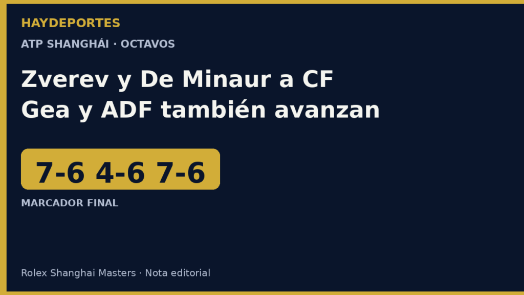 Zverev, De Minaur, Gea y ADF a cuartos en Shanghái. Grafica editorial Haydeportes.