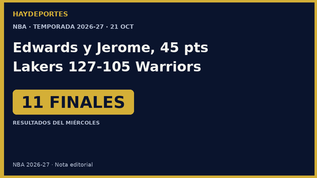 Resultados NBA del miércoles 21 de octubre. Gráfica editorial Haydeportes.