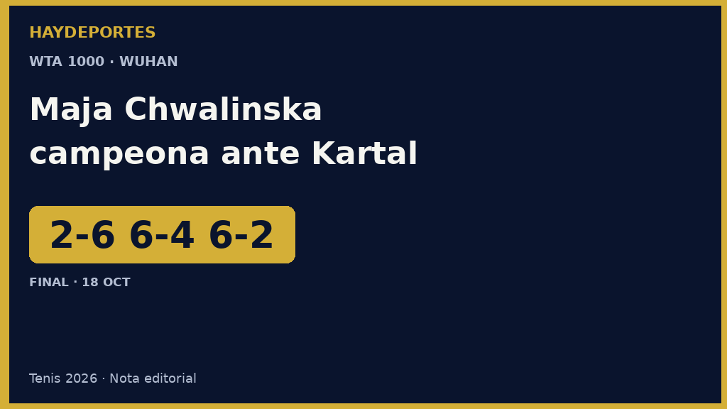 Chwalinska vence 2-6, 6-4, 6-2 a Kartal en la final de Wuhan. Grafica editorial Haydeportes.