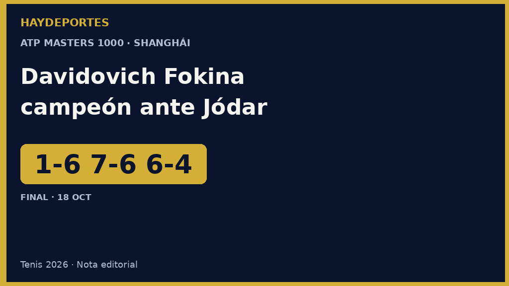 Davidovich Fokina vence 1-6, 7-6, 6-4 a Jódar en la final de Shanghái. Grafica editorial Haydeportes.