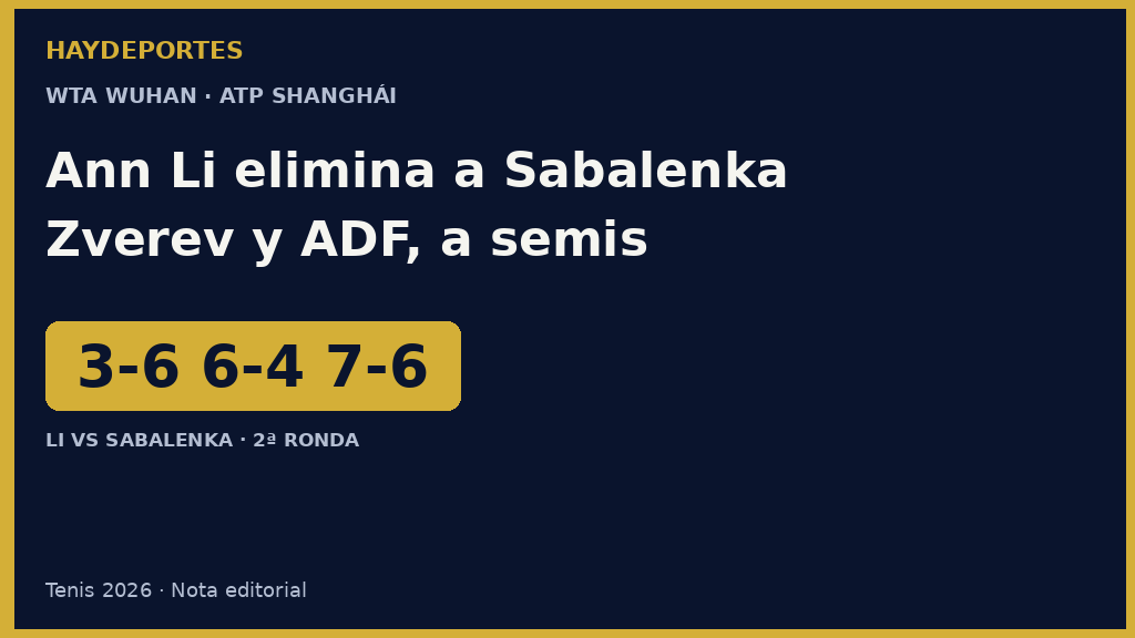 Ann Li vence a Sabalenka en Wuhan; Zverev y ADF a semis en Shanghai. Grafica editorial Haydeportes.